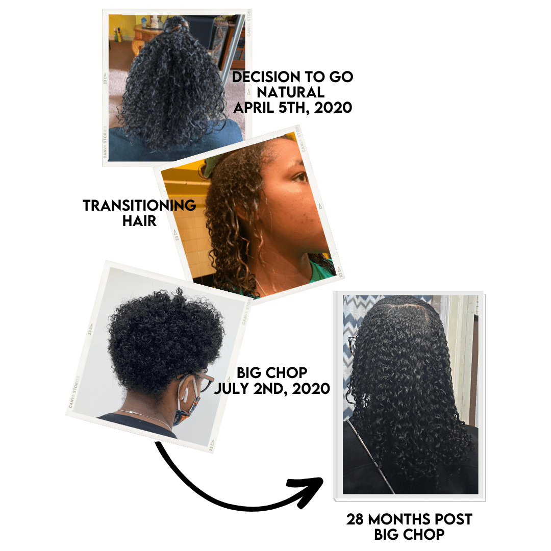 Un guide pour des cheveux naturels et sains